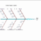 Free Fishbone Diagram Template Ppt – Dalep.midnightpig.co Regarding Blank Fishbone Diagram Template Word