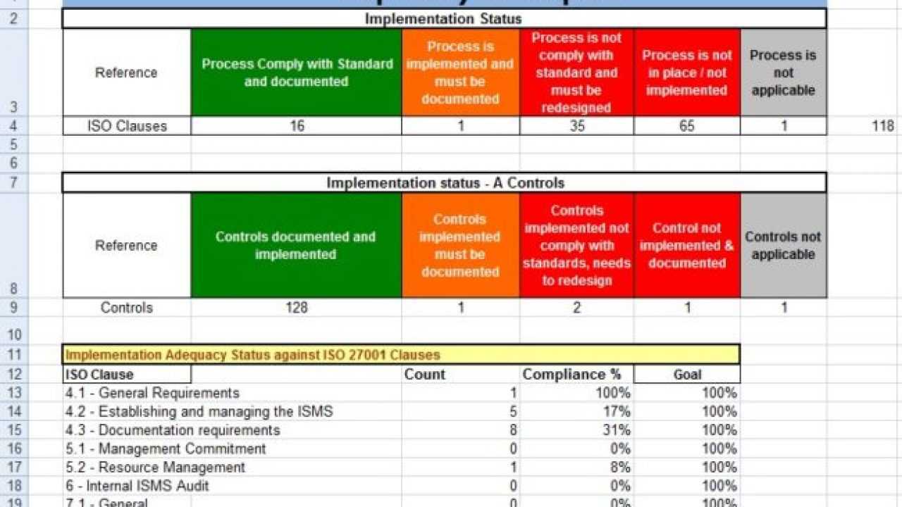 Free Gap Analysis Tools – Microsoft Excel Templates Throughout Gap Analysis Report Template Free