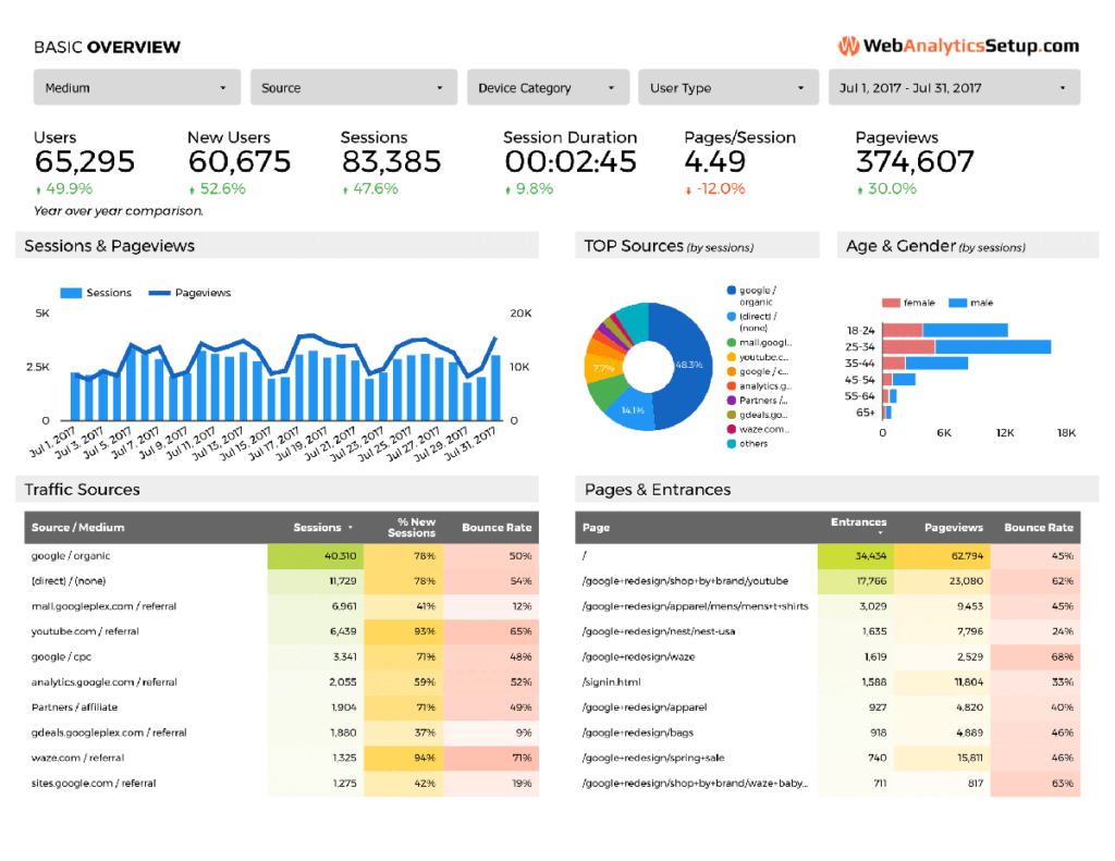 Free Google Data Studio Analytics Template For Report Content Page Template