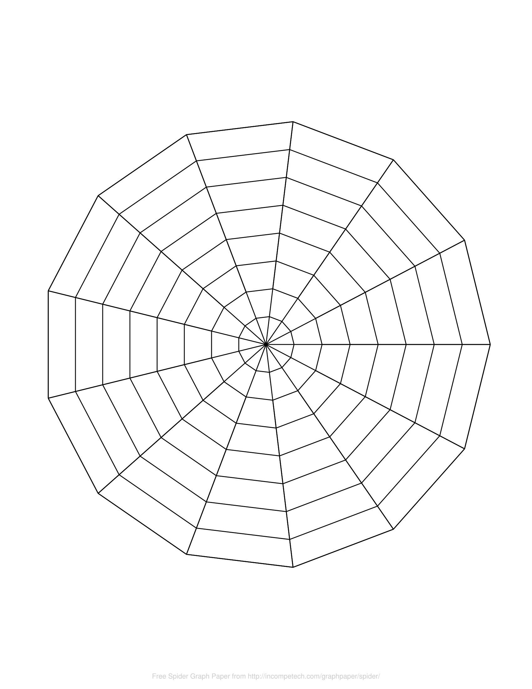 Free Online Graph Paper / Spider For Blank Radar Chart Template