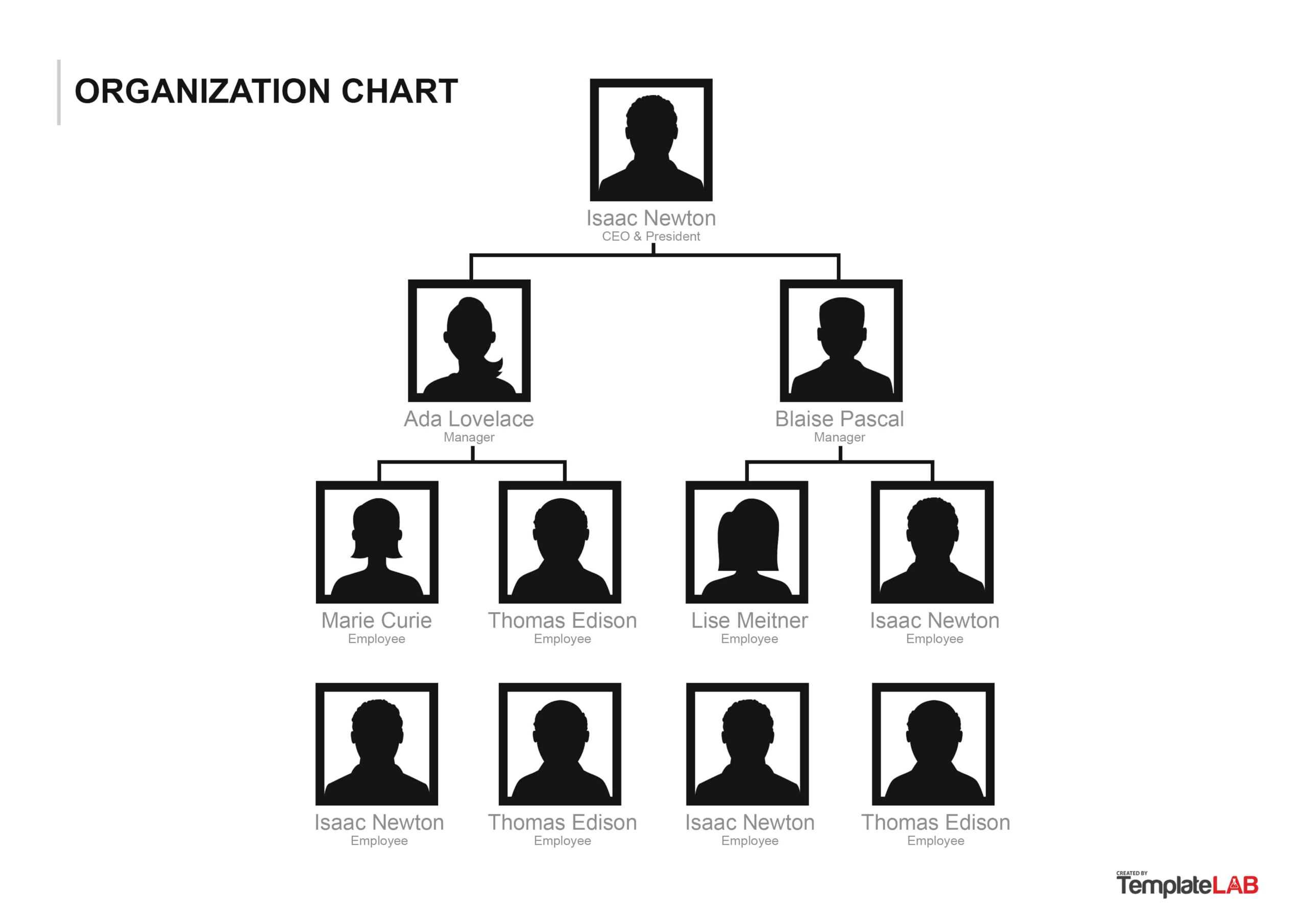 Free Printable Organizational Chart Template – Falep Inside Free Blank Organizational Chart Template