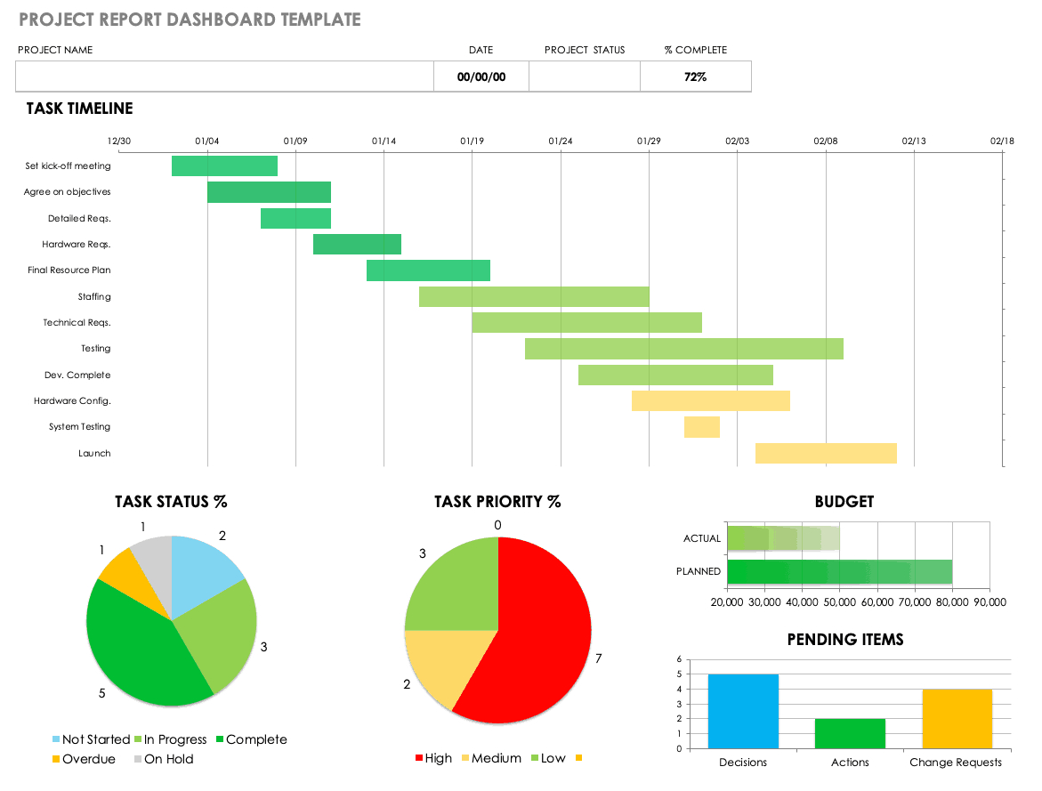 Free Project Report Templates | Smartsheet in Project Status Report Dashboard Template Free Project Report Templates | Smartsheet In Project Status Report Dashboard Template