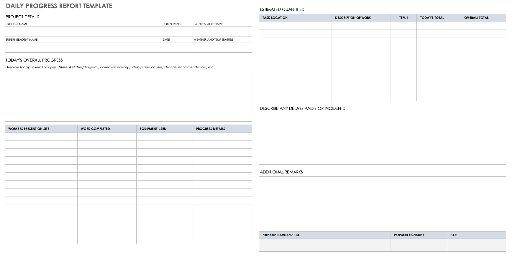 Free Project Report Templates | Smartsheet Inside Simple Project Report Template