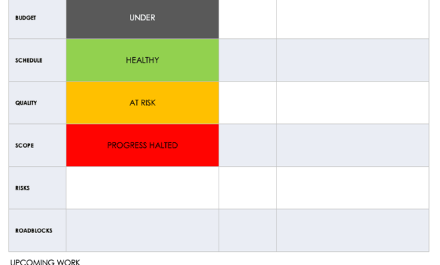 Free Project Report Templates | Smartsheet inside Stoplight Report Template