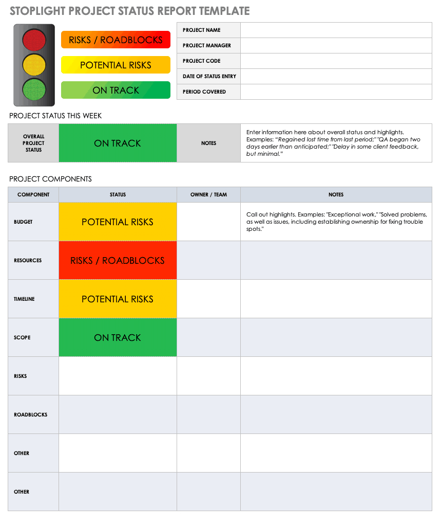 Free Project Report Templates | Smartsheet Throughout Project Weekly Status Report Template Ppt