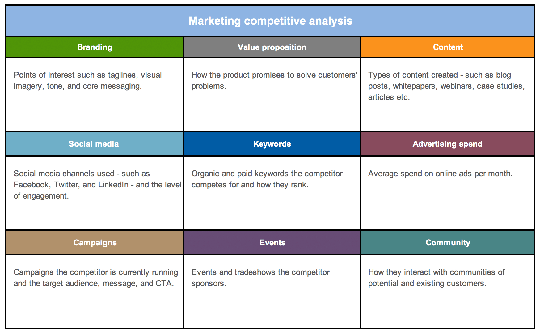 Free Strategy And Competitor Analysis Templates | Aha! With Market Intelligence Report Template