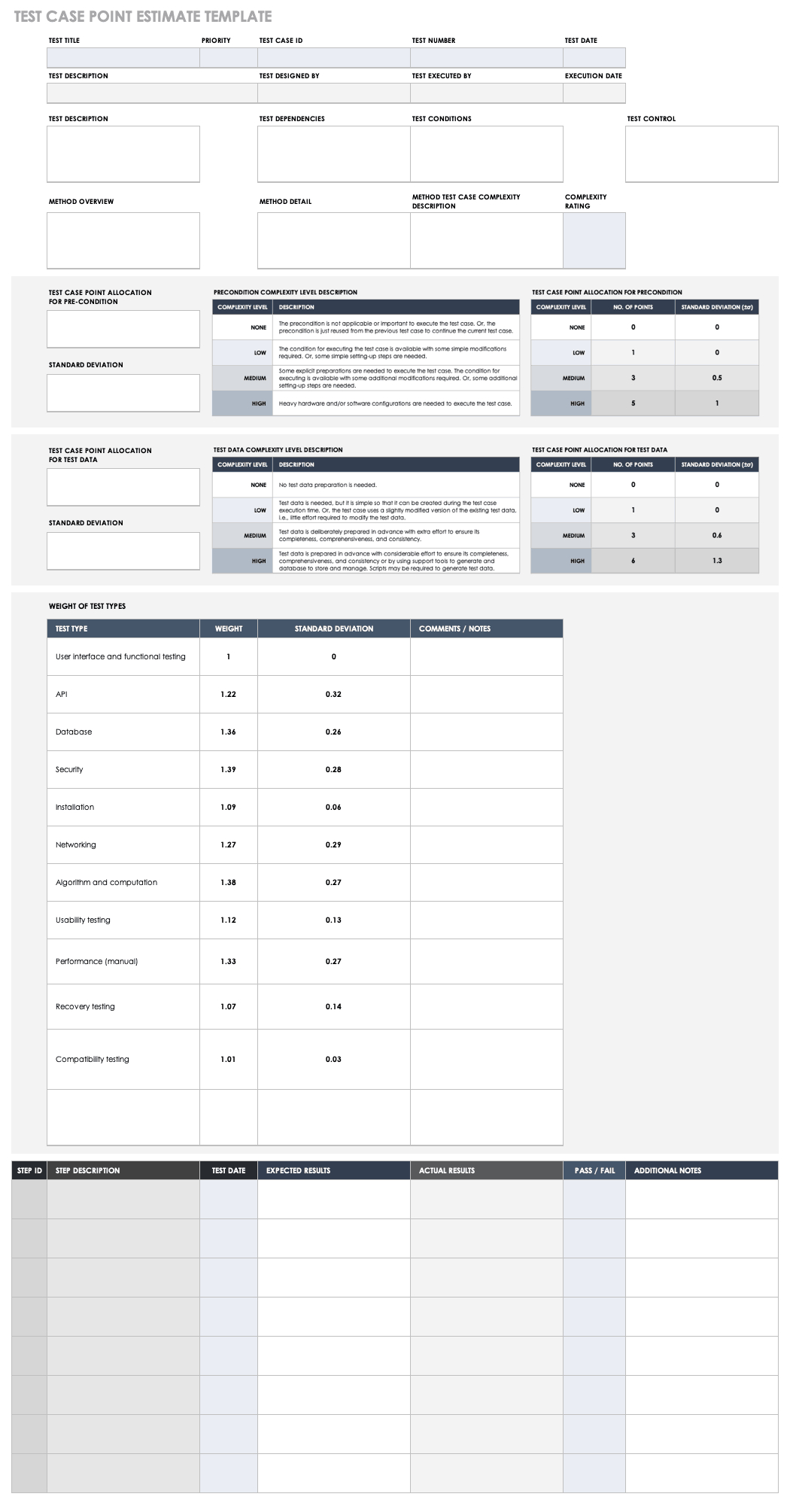 Free Test Case Templates | Smartsheet inside User Acceptance Testing Feedback Report Template Free Test Case Templates | Smartsheet Inside User Acceptance Testing Feedback Report Template