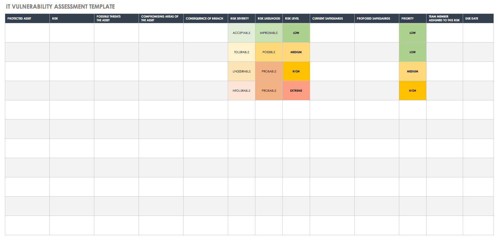 Free Vulnerability Assessment Templates | Smartsheet within Threat Assessment Report Template Free Vulnerability Assessment Templates | Smartsheet Within Threat Assessment Report Template