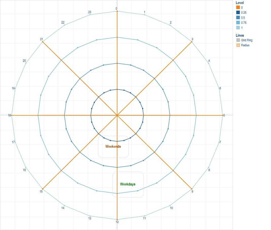 Fun With Polygons, Path And Radars | Data Visualization Pertaining To Blank Radar Chart Template
