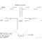 Genogram Blank Template – Calep.midnightpig.co Throughout Genogram Template For Word