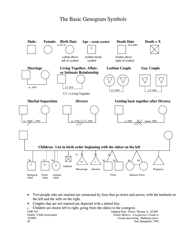 Genogram Maker - Fill Online, Printable, Fillable, Blank with regard to Genogram Template For Word Genogram Maker – Fill Online, Printable, Fillable, Blank With Regard To Genogram Template For Word