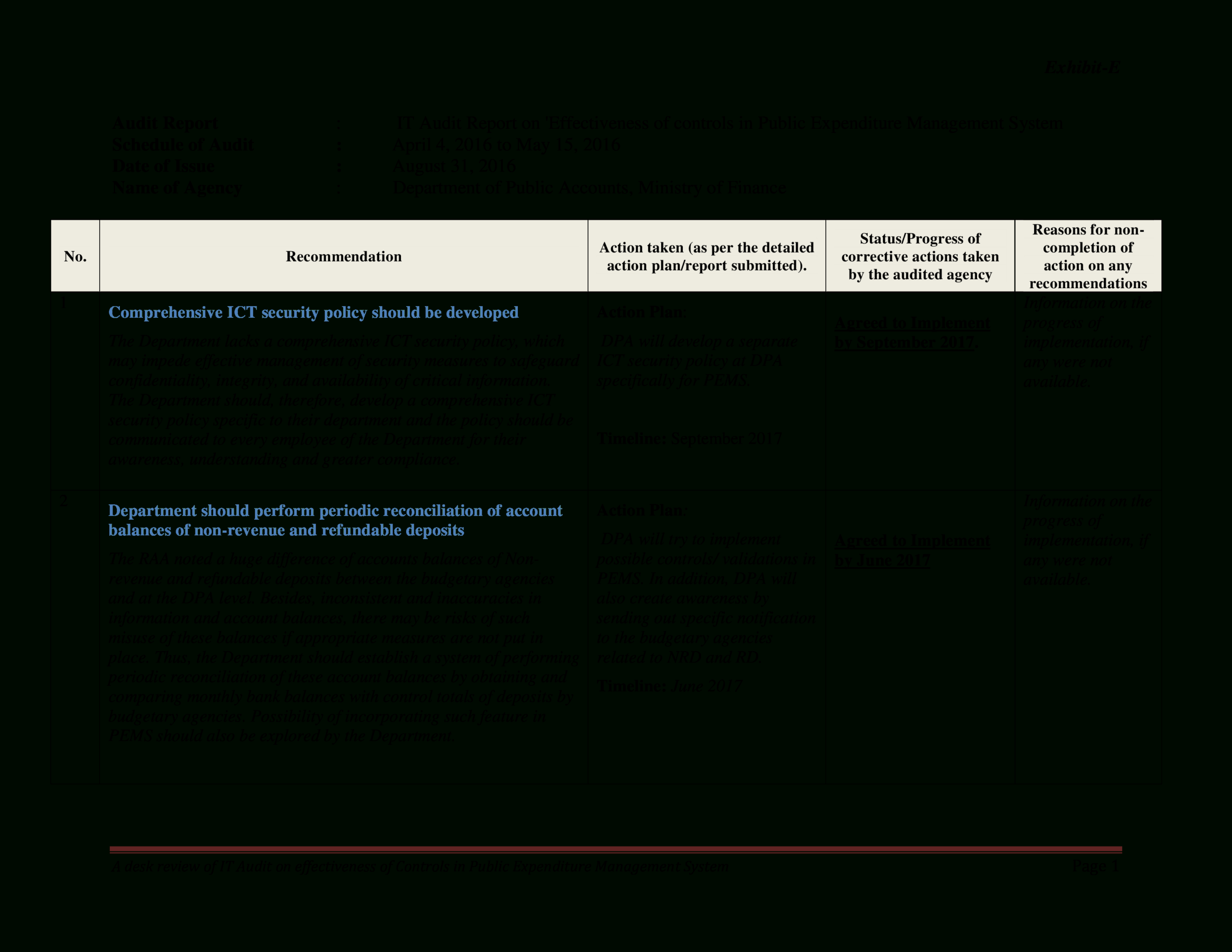 Gratis Information Technology (It) Audit Report Inside Security Audit Report Template