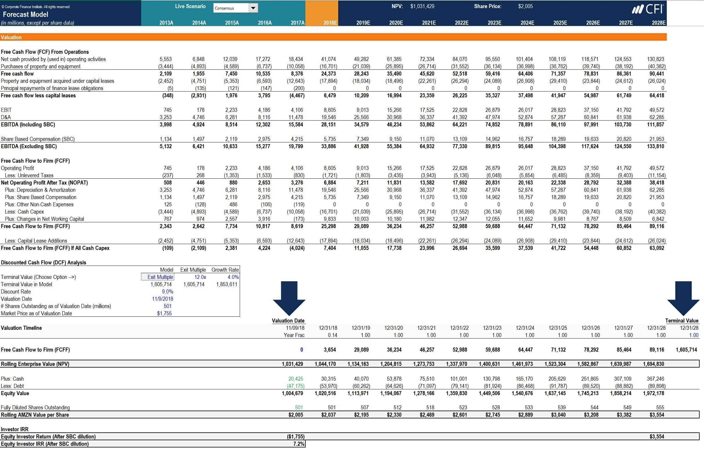 How To Calculate Capex – Formula, Example, And Screenshot Throughout Capital Expenditure Report Template