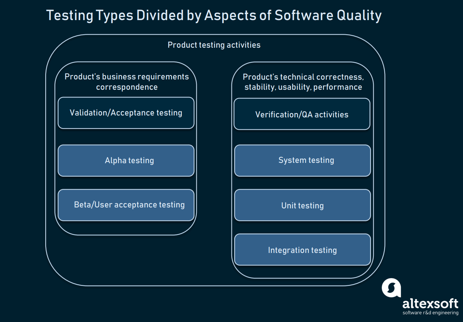 How To Conduct User Acceptance Testing | Altexsoft pertaining to User Acceptance Testing Feedback Report Template How To Conduct User Acceptance Testing | Altexsoft Pertaining To User Acceptance Testing Feedback Report Template