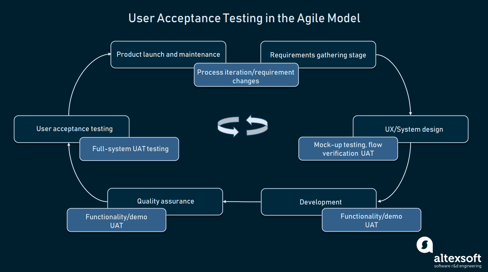 How To Conduct User Acceptance Testing | Altexsoft regarding User Acceptance Testing Feedback Report Template How To Conduct User Acceptance Testing | Altexsoft Regarding User Acceptance Testing Feedback Report Template