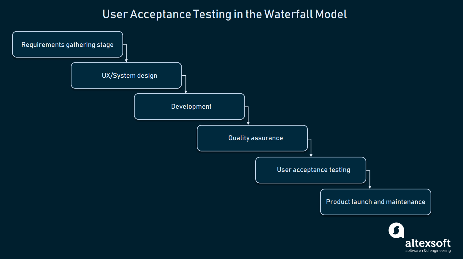 How To Conduct User Acceptance Testing | Altexsoft regarding User Acceptance Testing Feedback Report Template How To Conduct User Acceptance Testing | Altexsoft Regarding User Acceptance Testing Feedback Report Template