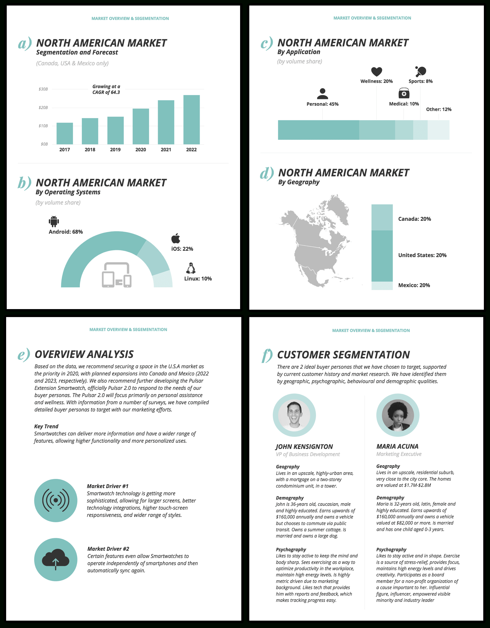 How To Create A Competitor Analysis Report (Templates Pertaining To Analytical Report Template