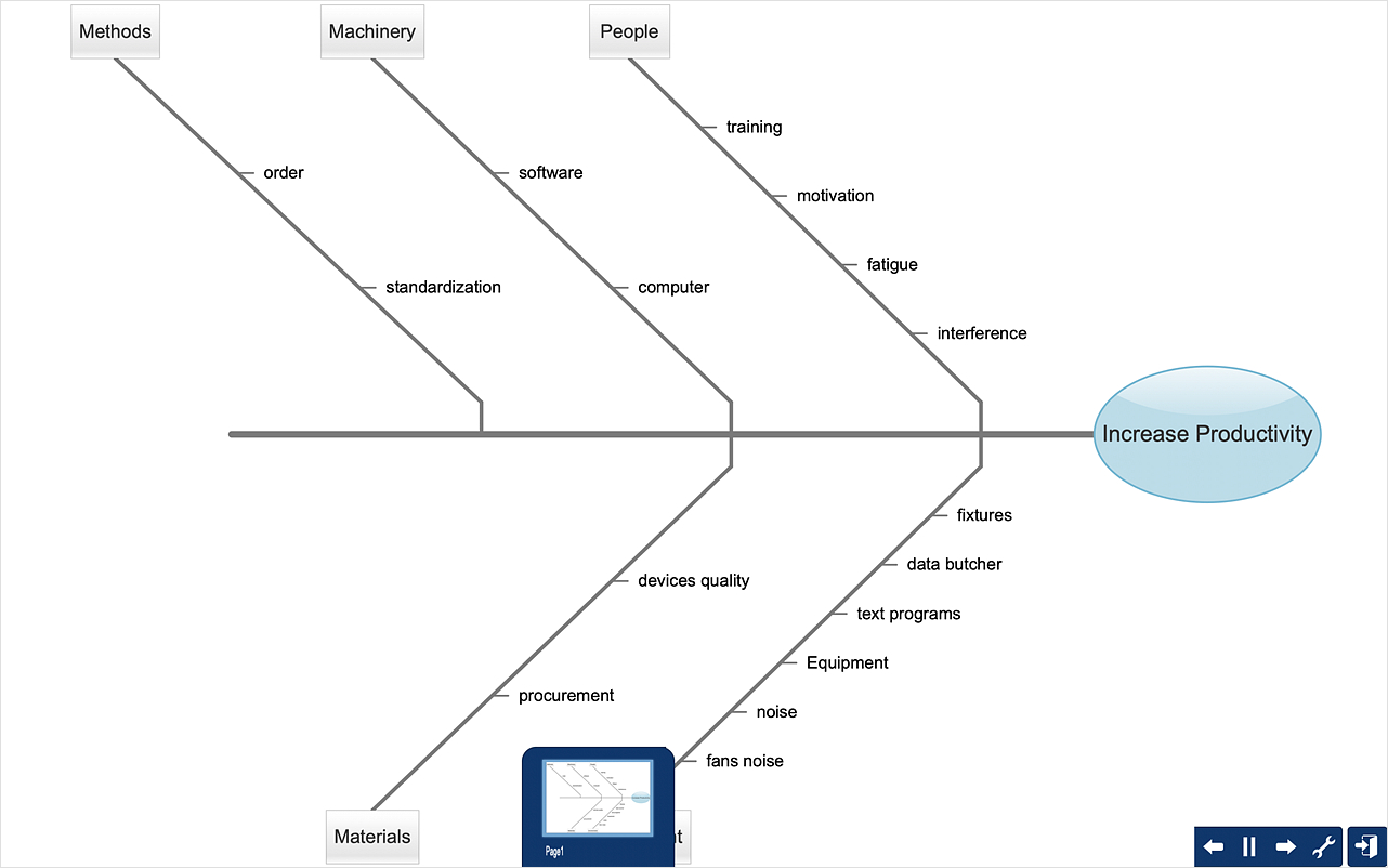 How To Create A Fishbone (Ishikawa) Diagram Quickly Pertaining To Ishikawa Diagram Template Word