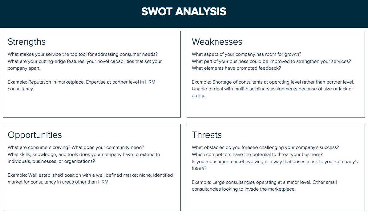 How To Do A Swot Analysis : A Step By Step Guide | Xtensio Within Strategic Analysis Report Template