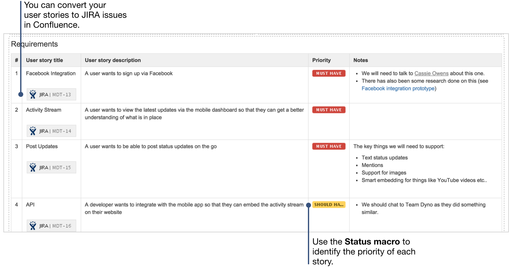 How To Document Product Requirements In Confluence with Product Requirements Document Template Word How To Document Product Requirements In Confluence With Product Requirements Document Template Word