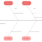 How To Make A Fishbone Diagram In Word | Lucidchart Blog Regarding Blank Fishbone Diagram Template Word