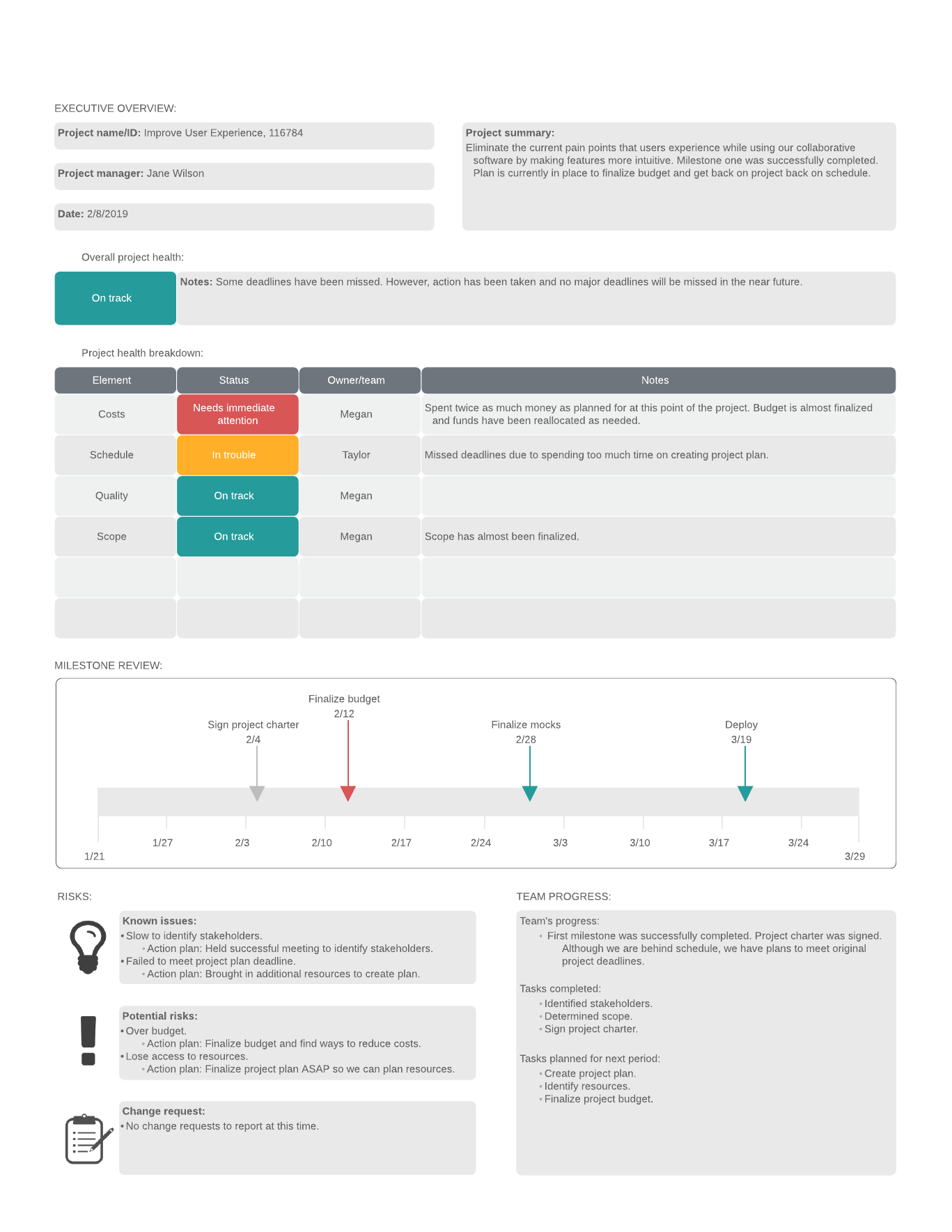 How To Nail Your Next Project Status Report | Lucidchart Blog Throughout Project Weekly Status Report Template Ppt