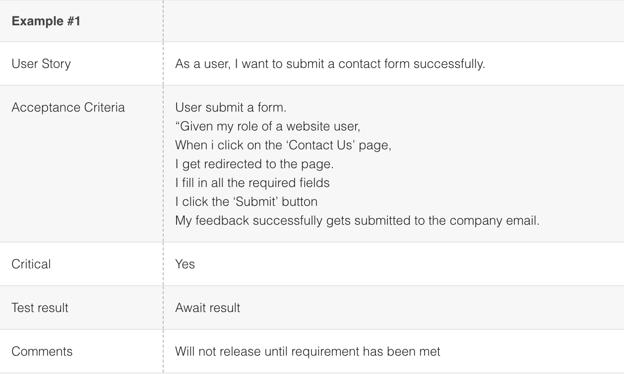 How To Run User Acceptance Test (Uat): An Actual Example with regard to User Acceptance Testing Feedback Report Template How To Run User Acceptance Test (Uat): An Actual Example With Regard To User Acceptance Testing Feedback Report Template