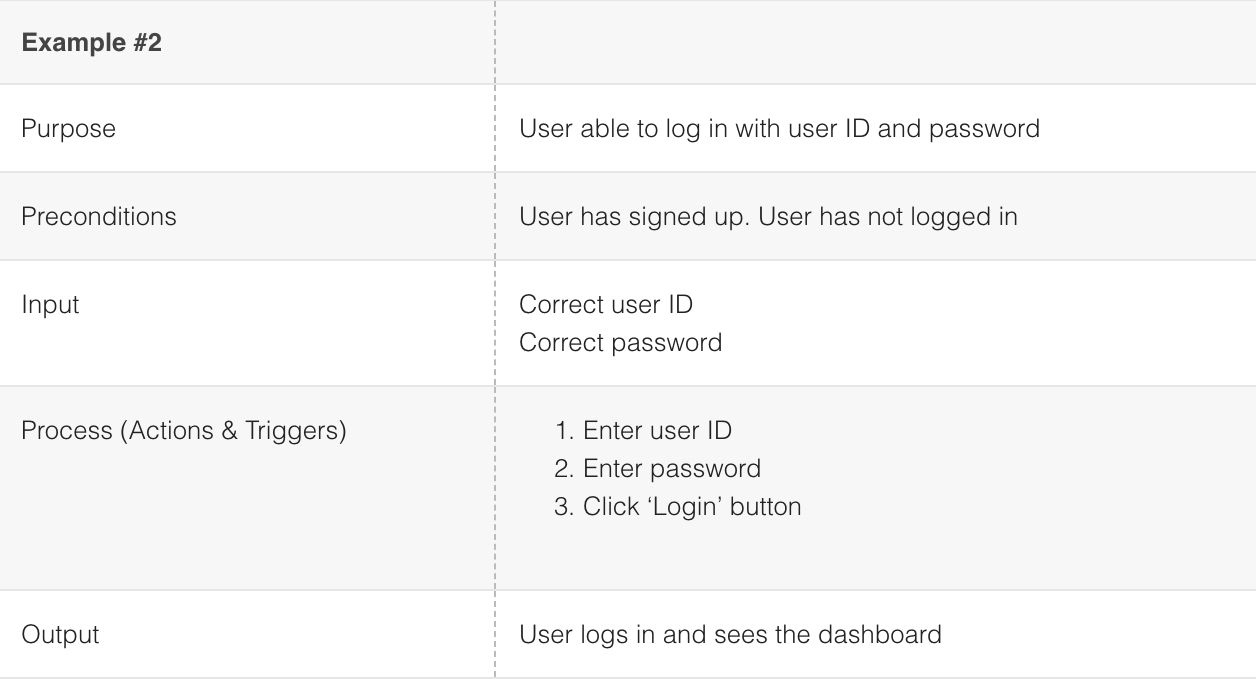 How To Run User Acceptance Test (Uat): An Actual Example with User Acceptance Testing Feedback Report Template How To Run User Acceptance Test (Uat): An Actual Example With User Acceptance Testing Feedback Report Template