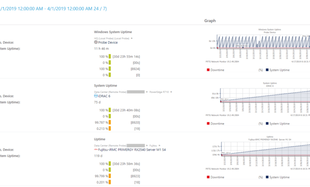 How To Set Up Reports In Prtg In 5 Easy Steps pertaining to Prtg Report Templates