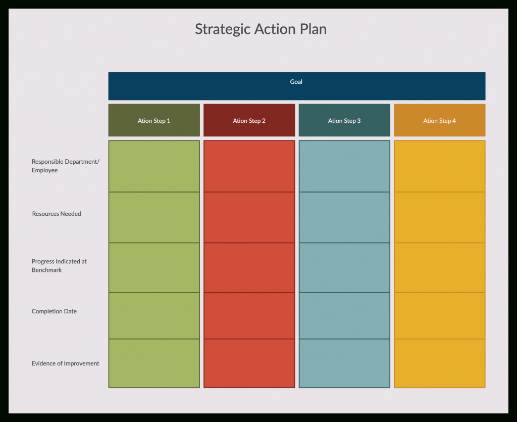 How To Write An Action Plan | Step By Step Guide With Templates With Work Plan Template Word