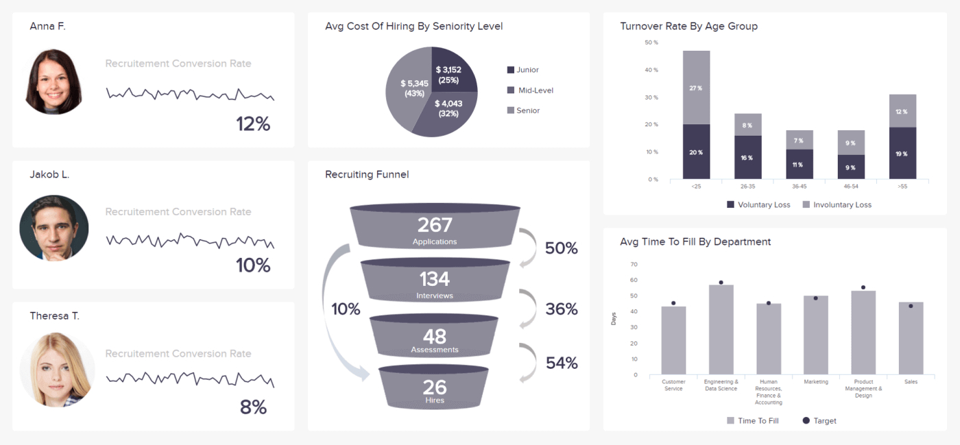Hr Report Samples & Templates For Annual And Monthly Reports In Hr Annual Report Template
