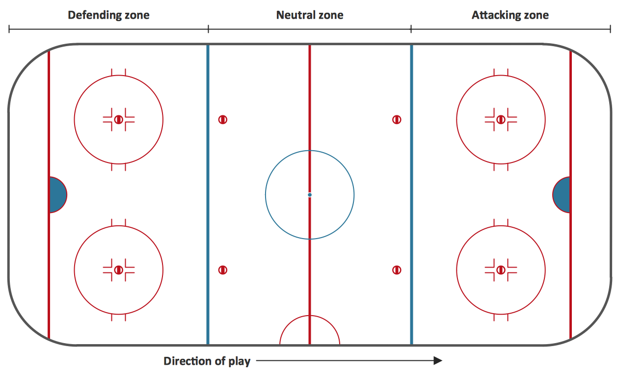 Ice Hockey Rink Diagram with Blank Hockey Practice Plan Template Ice Hockey Rink Diagram With Blank Hockey Practice Plan Template