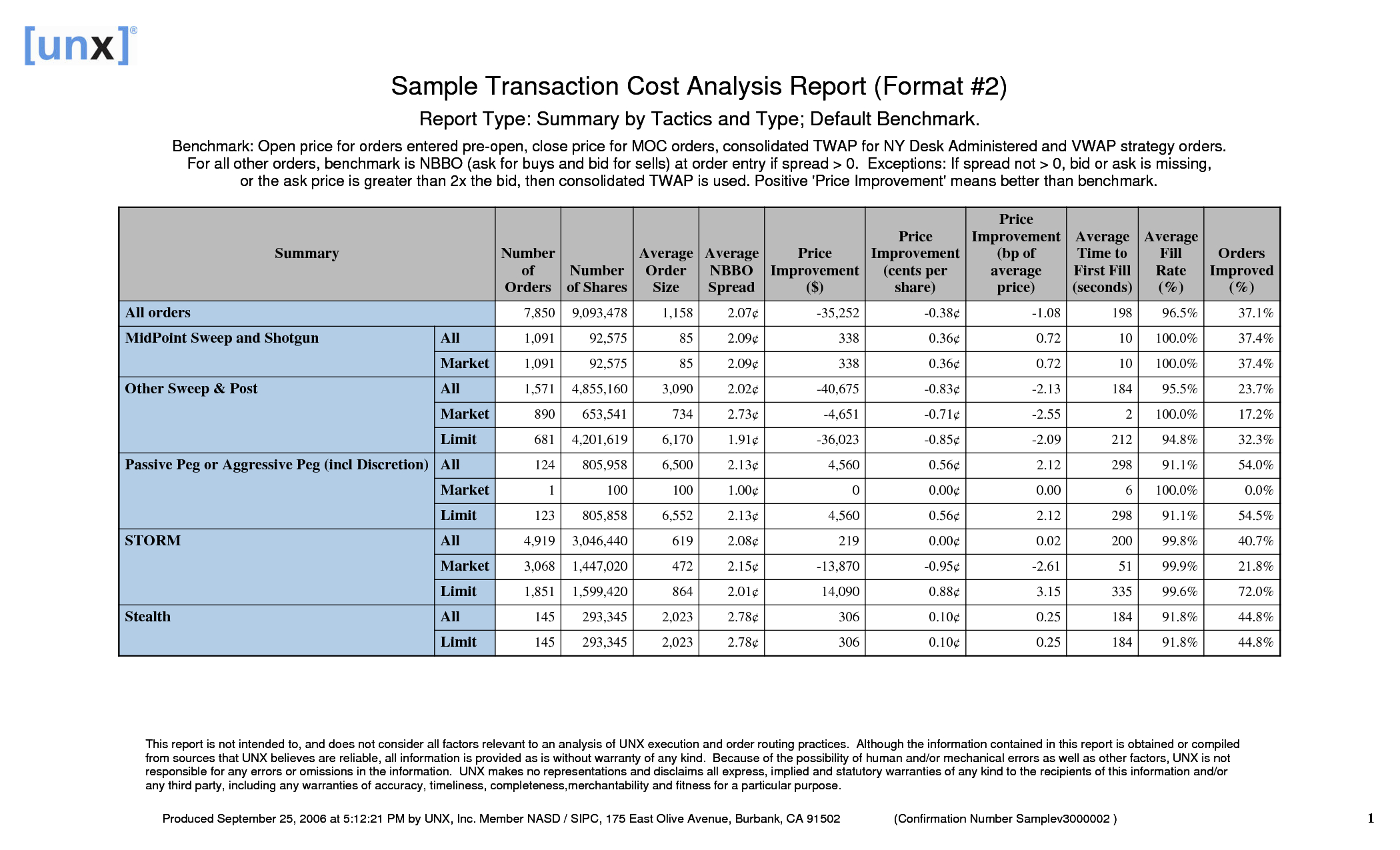 Impressive Sample For Transaction Cost Analysis Report Regarding Business Analyst Report Template