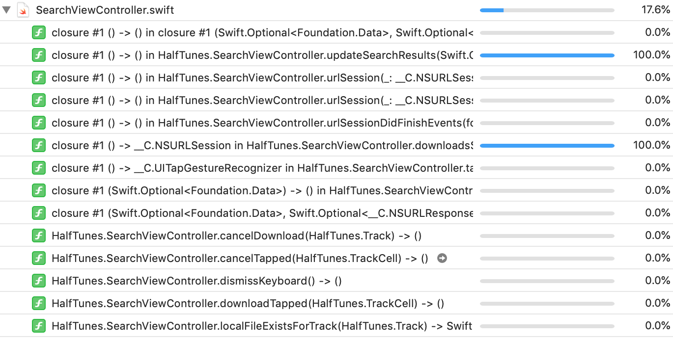 Ios Unit Testing And Ui Testing Tutorial | Raywenderlich Within Test Closure Report Template