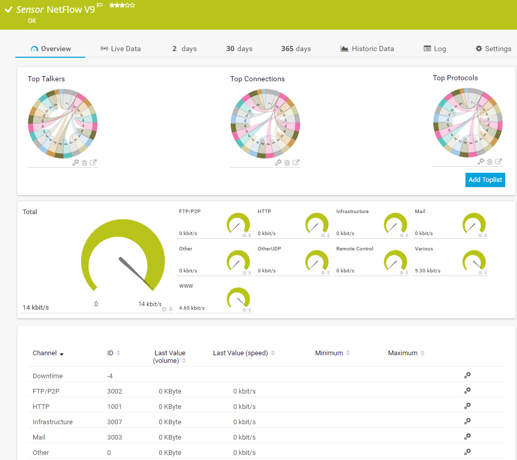 Ipfix Monitoring With The Prtg Ipfix Analyzer Pertaining To Prtg Report Templates