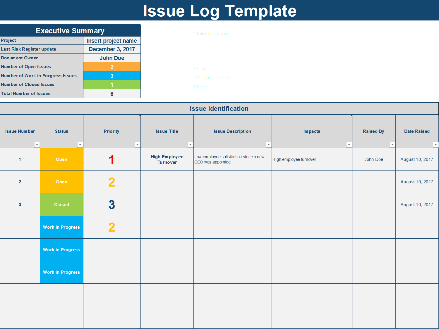 Issue Log Template Xls – Falep.midnightpig.co With Bug Report Template Xls