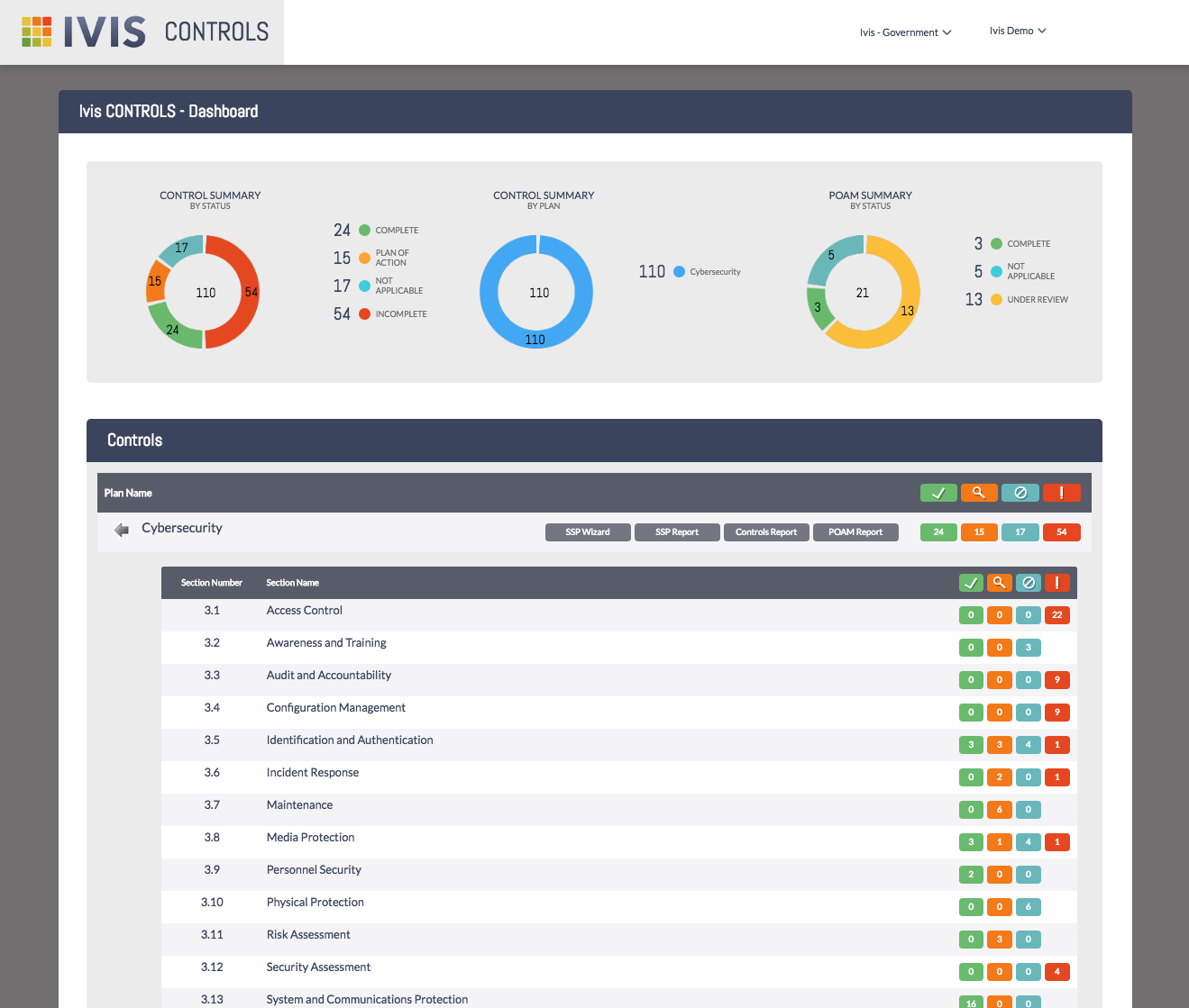 Ivis Controls – Ivis Technologies Intended For Pci Dss Gap Analysis Report Template