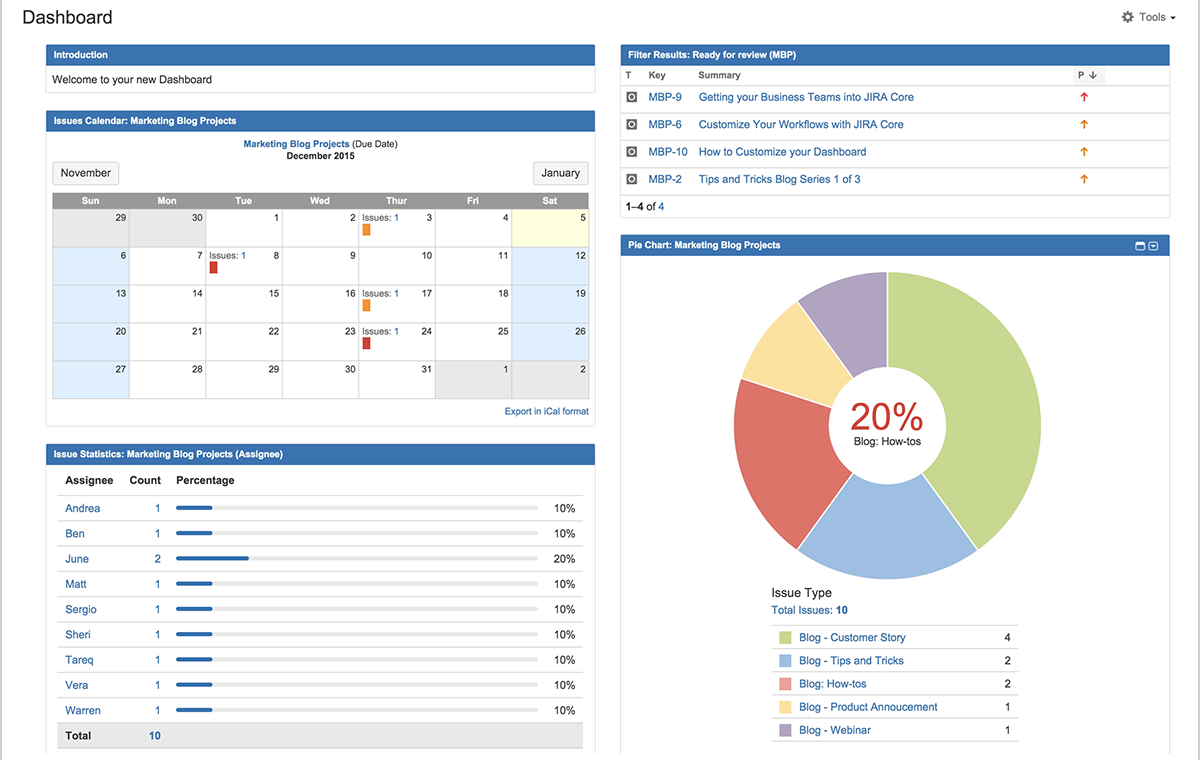 Jira Core Dashboard: Your Project Status At A Glance with regard to Project Status Report Dashboard Template Jira Core Dashboard: Your Project Status At A Glance With Regard To Project Status Report Dashboard Template