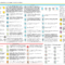 Knime Cheat Sheets | Knime In Cheat Sheet Template Word