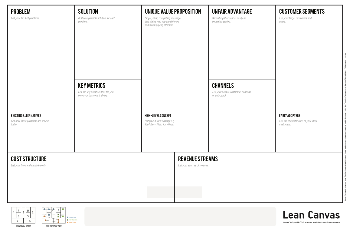 Lean Canvas | Бизнес Планирование, Бизнес, Инфографика With Regard To Lean Canvas Word Template