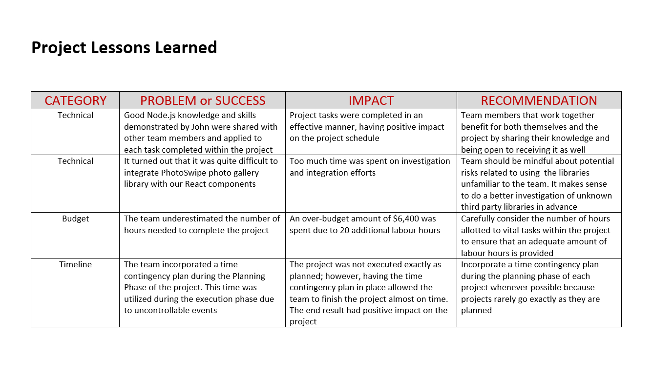 Lessons Learned: Does It Really Work In Projects? Scrumteam.pro Inside Lessons Learnt Report Template