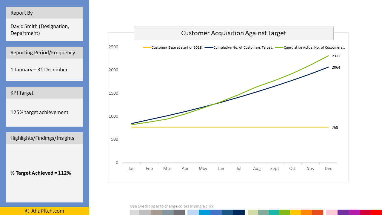 Line Chart Template With Baseline For Powerpoint For Baseline Report Template