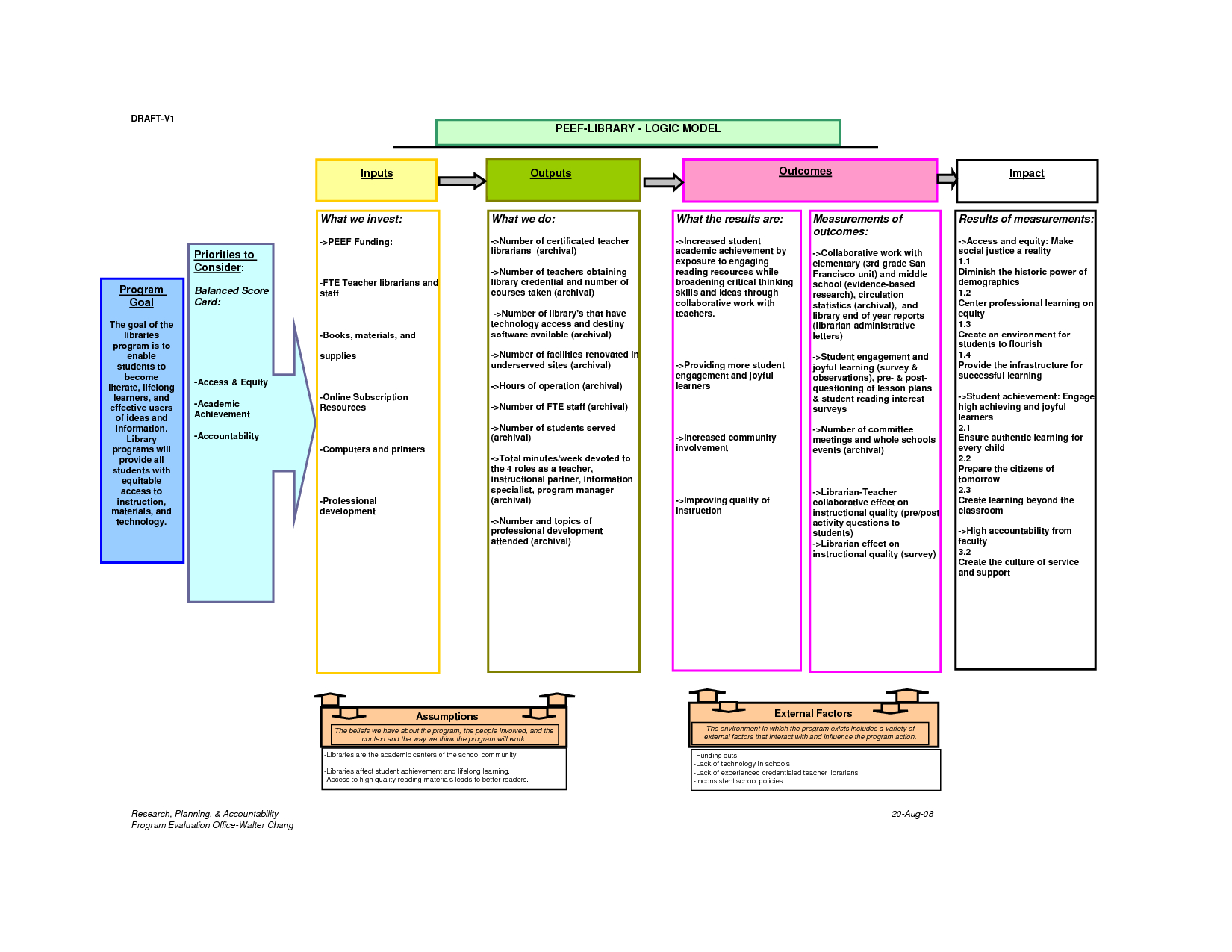 Logic Model Template | E-Commercewordpress for Logic Model Template Microsoft Word Logic Model Template | E Commercewordpress For Logic Model Template Microsoft Word