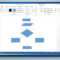 Make A Flowchart In Microsoft Word 2013 Within Microsoft Word Flowchart Template