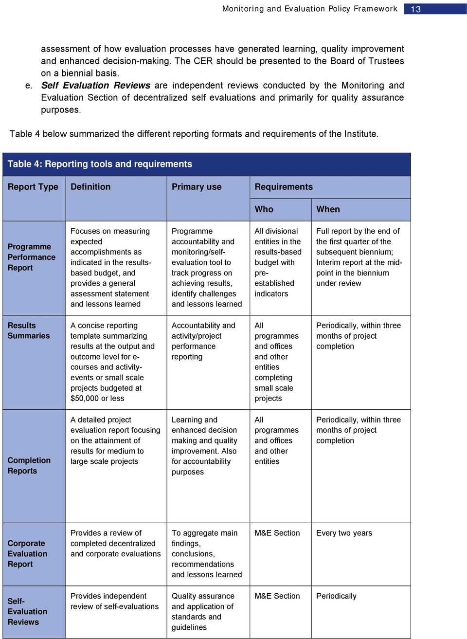 March Monitoring And Evaluation Policy Framework - Pdf Free in M&e Report Template March Monitoring And Evaluation Policy Framework – Pdf Free In M&e Report Template