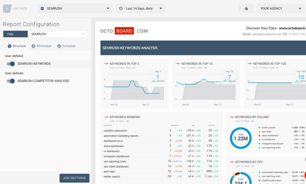 Marketing Analytics Reporting Templates in Reporting Website Templates