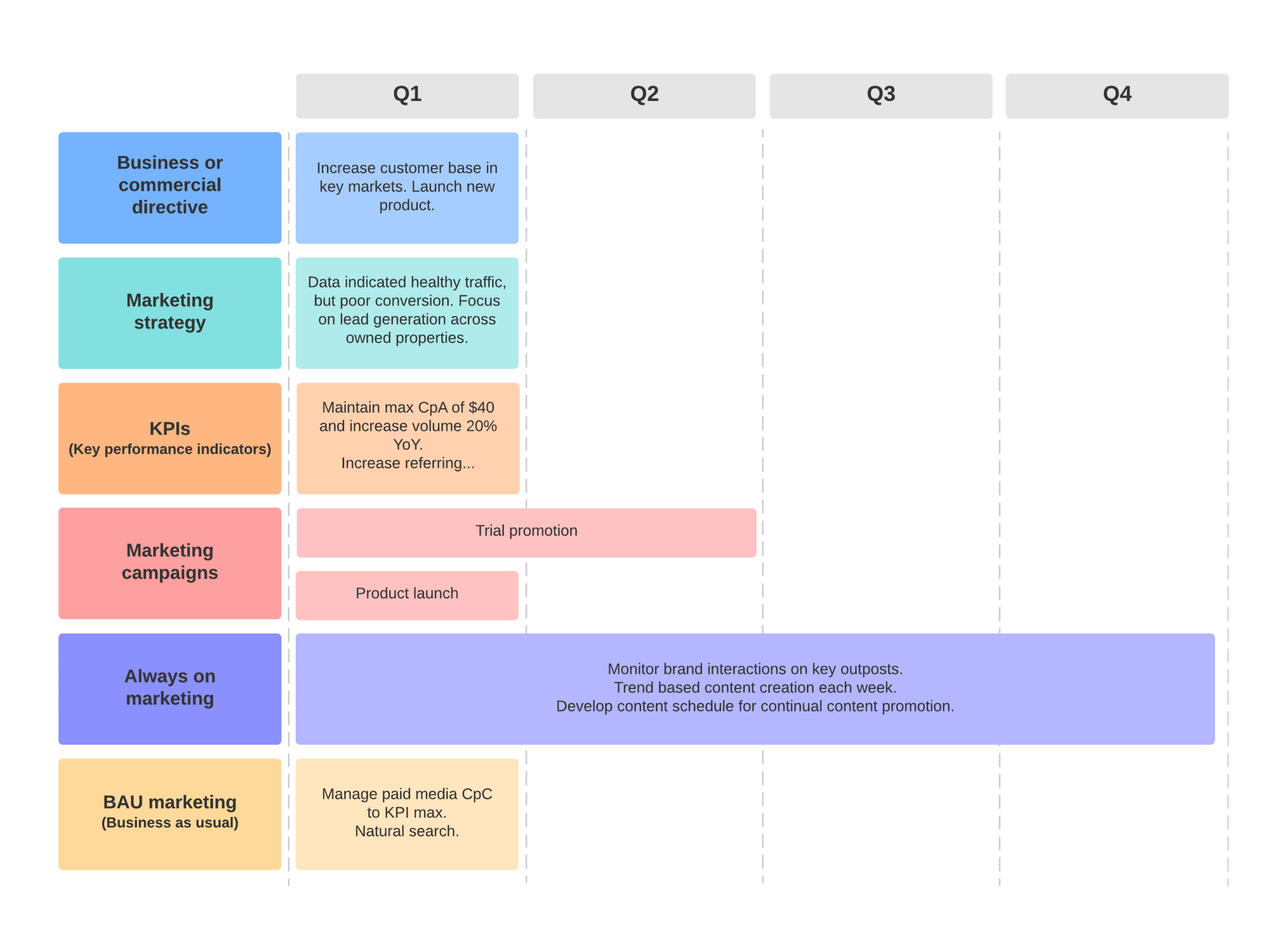 Marketing Business Plan Template Network Pdf Amples Agency Throughout Network Analysis Report Template