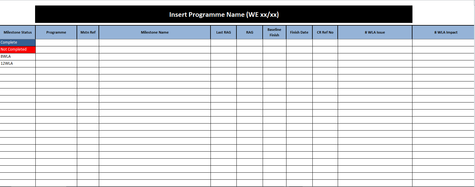 Milestone Exception Report With Regard To Baseline Report Template