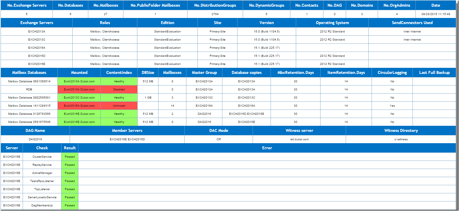 Modern Exchange Environment Report With Health Checks Intended For Health Check Report Template