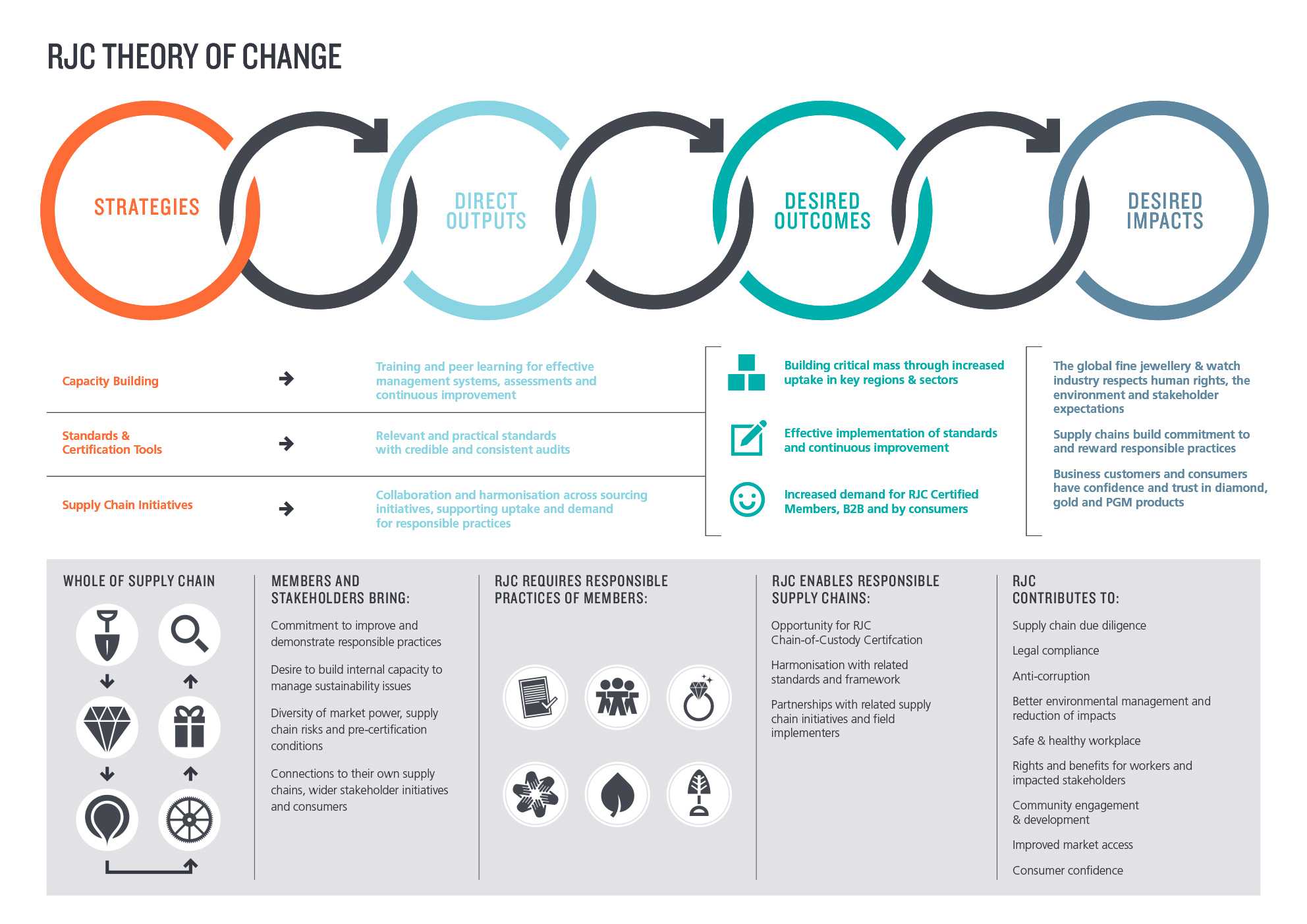 Monitoring & Evaluation - Responsible Jewellery Council in Monitoring And Evaluation Report Template Monitoring & Evaluation – Responsible Jewellery Council In Monitoring And Evaluation Report Template